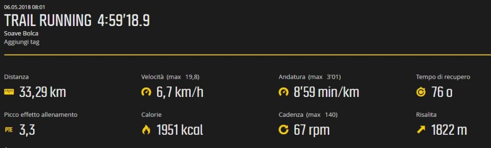 Dati Suunto Soave Bolca
